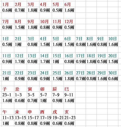 八字重量分析|八字重量